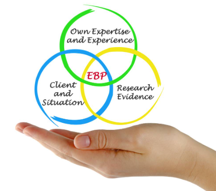 evidence-based practice