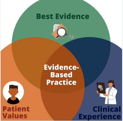 Evidence-Based Practice in Nursing