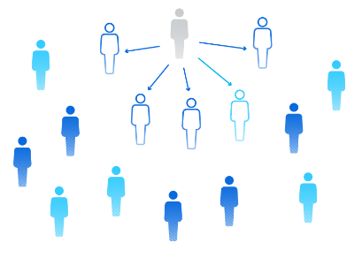convinience sampling