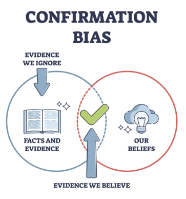 confirmation bias