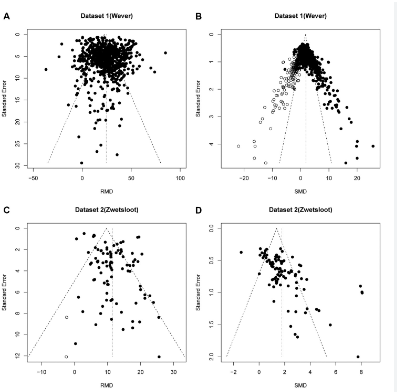 publication bias
