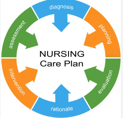 care plans in nursing