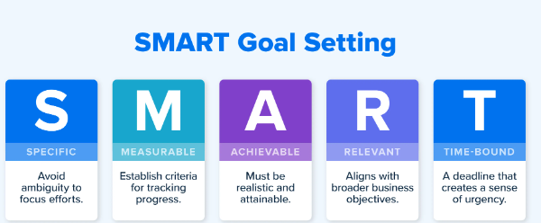 smart objectives