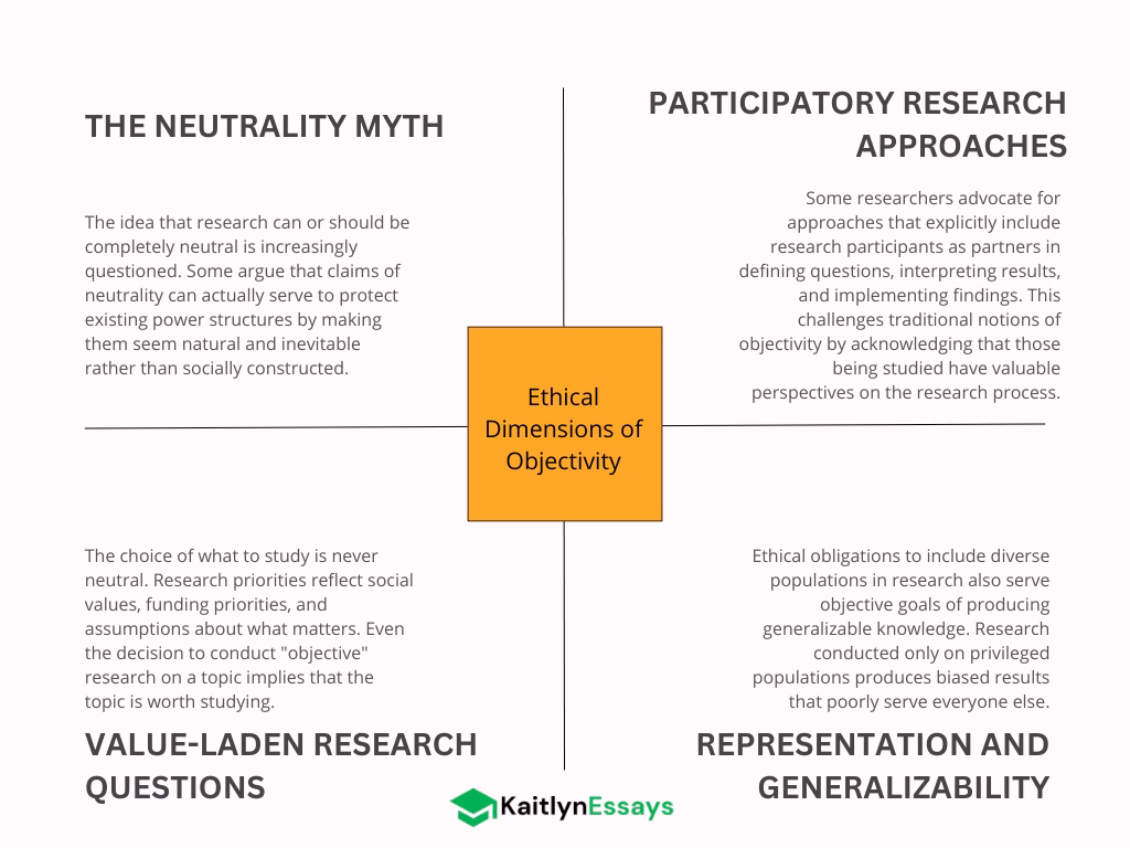 Ethical Dimensions of Objectivity
