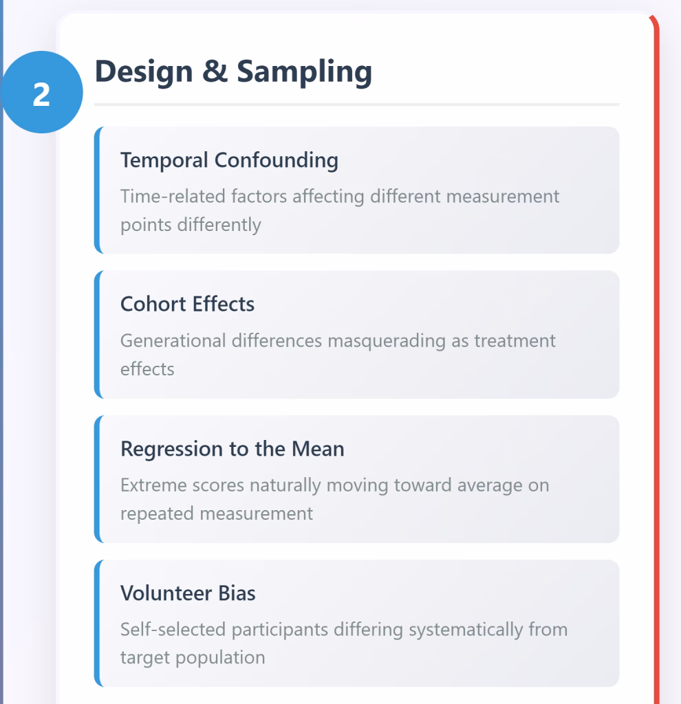 Research Validity Threats Throughout the Research Process