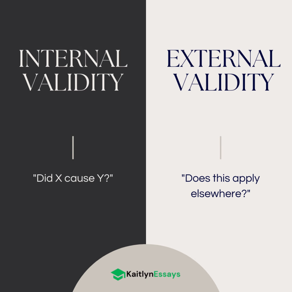 Internal vs External Validity